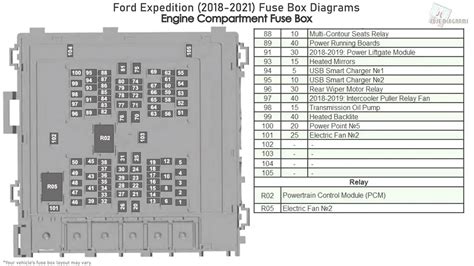 1998 ford expedition junction box fuse|2021 Ford Expedition fuse box.